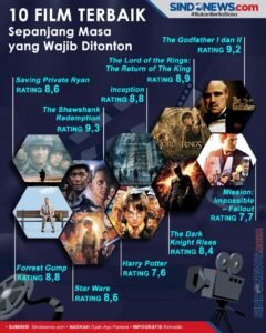 10 Film Terbaik Sepanjang Masa yang Wajib Ditonton: Sebuah Perjalanan Sinematik Melintasi Waktu dan Genre