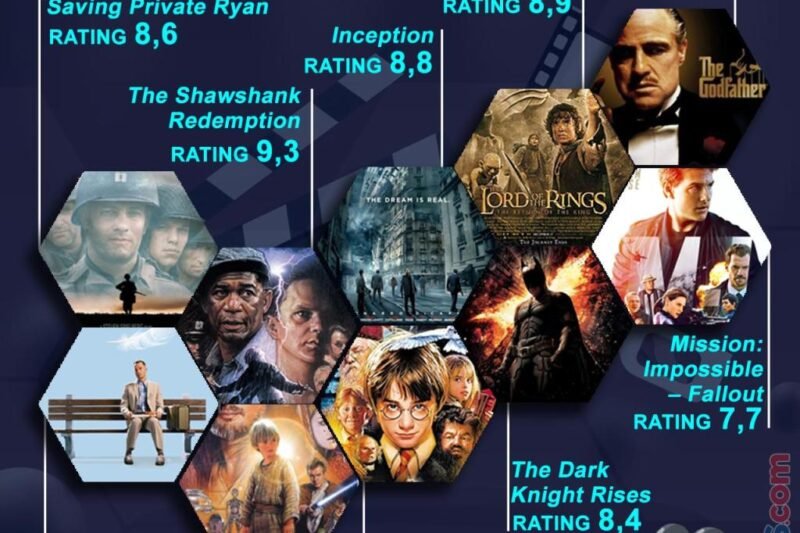 10 Film Terbaik Sepanjang Masa yang Wajib Ditonton: Sebuah Perjalanan Sinematik Melintasi Waktu dan Genre