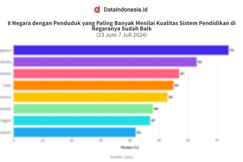 Analisis Sistem Pendidikan di Berbagai Negara: Mencari Model Terbaik untuk Masa Depan