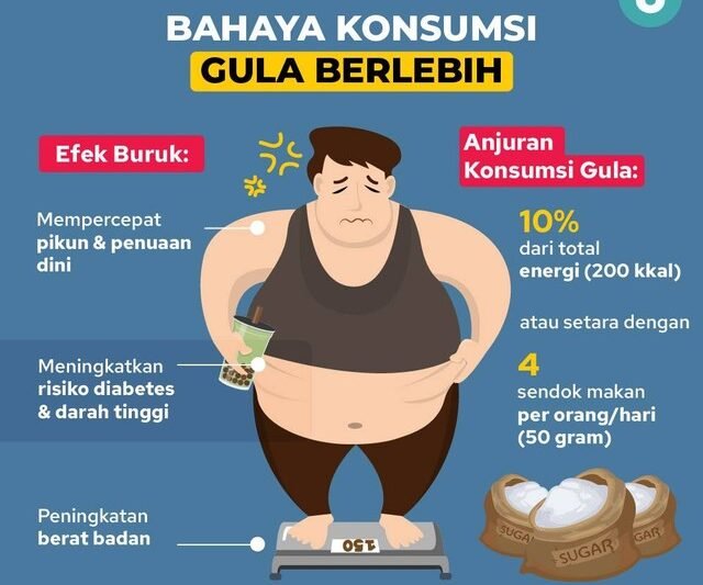 Bahaya Tersembunyi di Balik Rasa Manis: Mengungkap Risiko Konsumsi Gula Berlebihan bagi Kesehatan Anda
