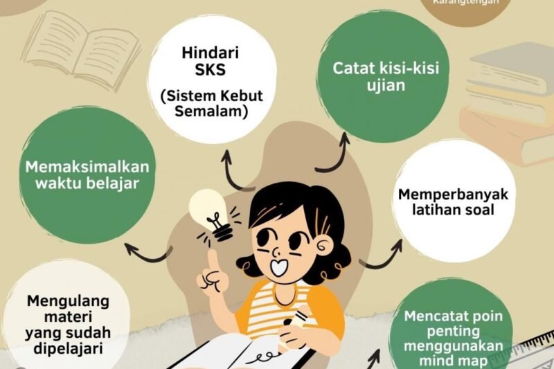 Cara Belajar Efektif untuk Ujian: Strategi Ampuh Meraih Sukses