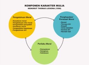 Karakter yang Membuat Kita Menggerutu: Menjelajahi Alasannya Kita Membenci Mereka dalam Video Game