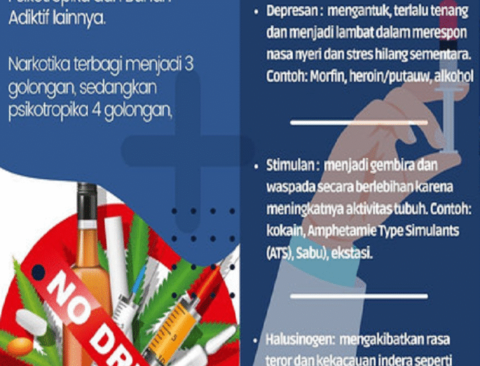 Narkoba: Pembunuh Masa Depan Generasi Muda