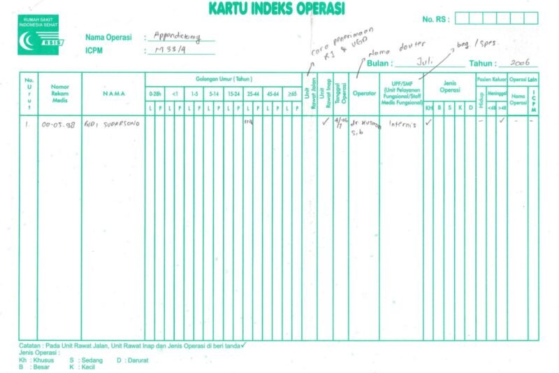 Olahraga dan Medis: Kemitraan Erat untuk Kesehatan Holistik
