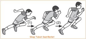 Menguasai Lintasan: Panduan Lengkap Teknik Lari Jarak Pendek yang Benar