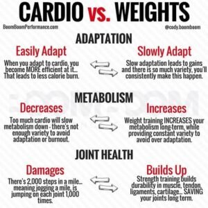 Cardio vs. Weight Training: Memahami Perbedaan untuk Mencapai Tujuan Kebugaran Anda