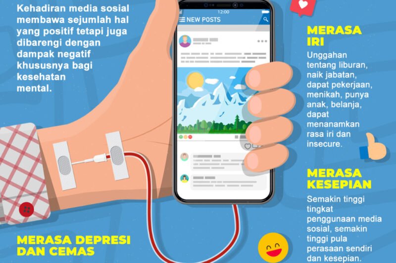 Dampak Media Sosial pada Industri Olahraga: Transformasi dari Arena ke Layar Digital