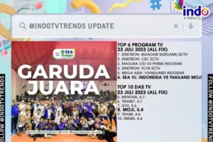 Olahraga yang Paling Banyak Ditonton di TV: Sebuah Analisis Mendalam