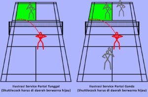 Perbandingan Mendalam: Strategi, Keterampilan, dan Dinamika dalam Bulu Tangkis Tunggal vs Ganda