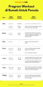 Workout di Rumah Tanpa Alat: Panduan Lengkap untuk Tubuh Bugar dan Sehat