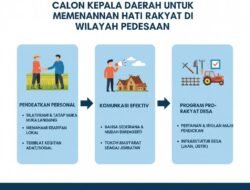 Strategi Branding Politik Calon Kepala Daerah Untuk Memenangkan Hati Rakyat di Wilayah Pedesaan