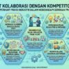 Manfaat Kolaborasi Dengan Kompetitor Lokal Untuk Memperkuat Posisi Industri Dalam Menghadapi Serbuan Produk Impor