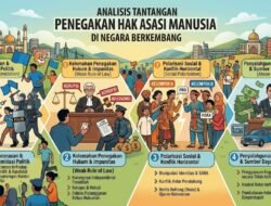 Analisis Tantangan Penegakan Hak Asasi Manusia Dalam Kontestasi Politik Di Negara Berkembang