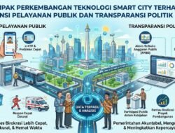 Dampak Perkembangan Teknologi Smart City Terhadap Efisiensi Pelayanan Publik dan Transparansi Politik Lokal