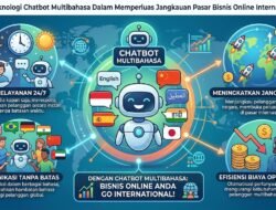 Manfaat Teknologi Chatbot Multibahasa Dalam Memperluas Jangkauan Pasar Bisnis Online Internasional Anda