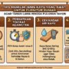 Tips Memilih Jenis Kayu yang Awet Untuk Furnitur Rumah Agar Tahan Lama Hingga Puluhan Tahun